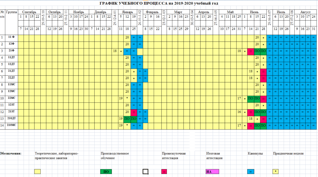 График учебы. Графики учебного процесса. Учебный график. Расписание учебного процесса это. График учебного процесса в колледже.